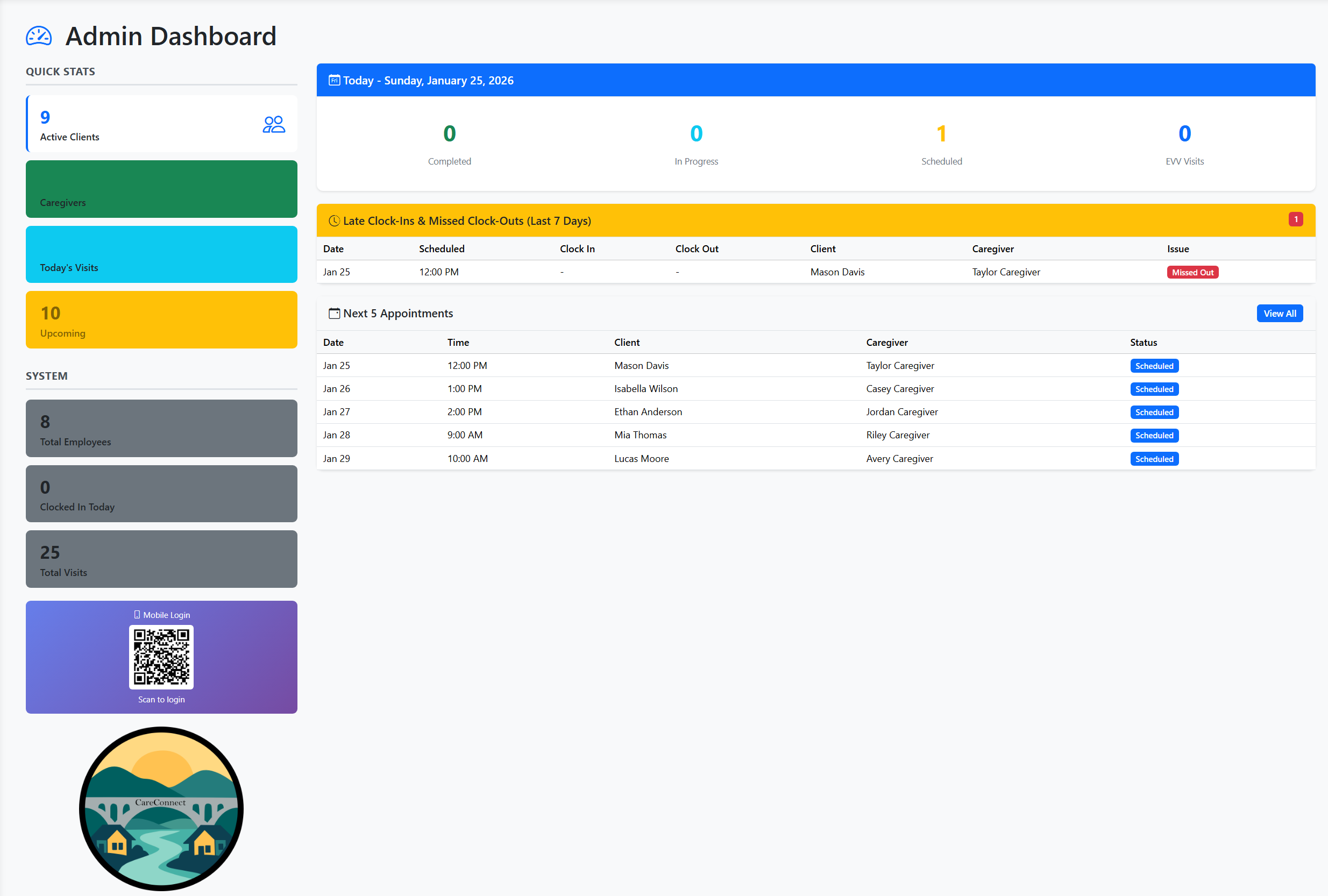 CareConnect admin dashboard screenshot